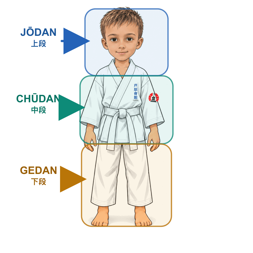 Šimon z SK Katana ukazuje Jōdan. Horní pásmo – oblast těla od klíčních kostí nahoru (krk, brada, nos, obličej, spánky).